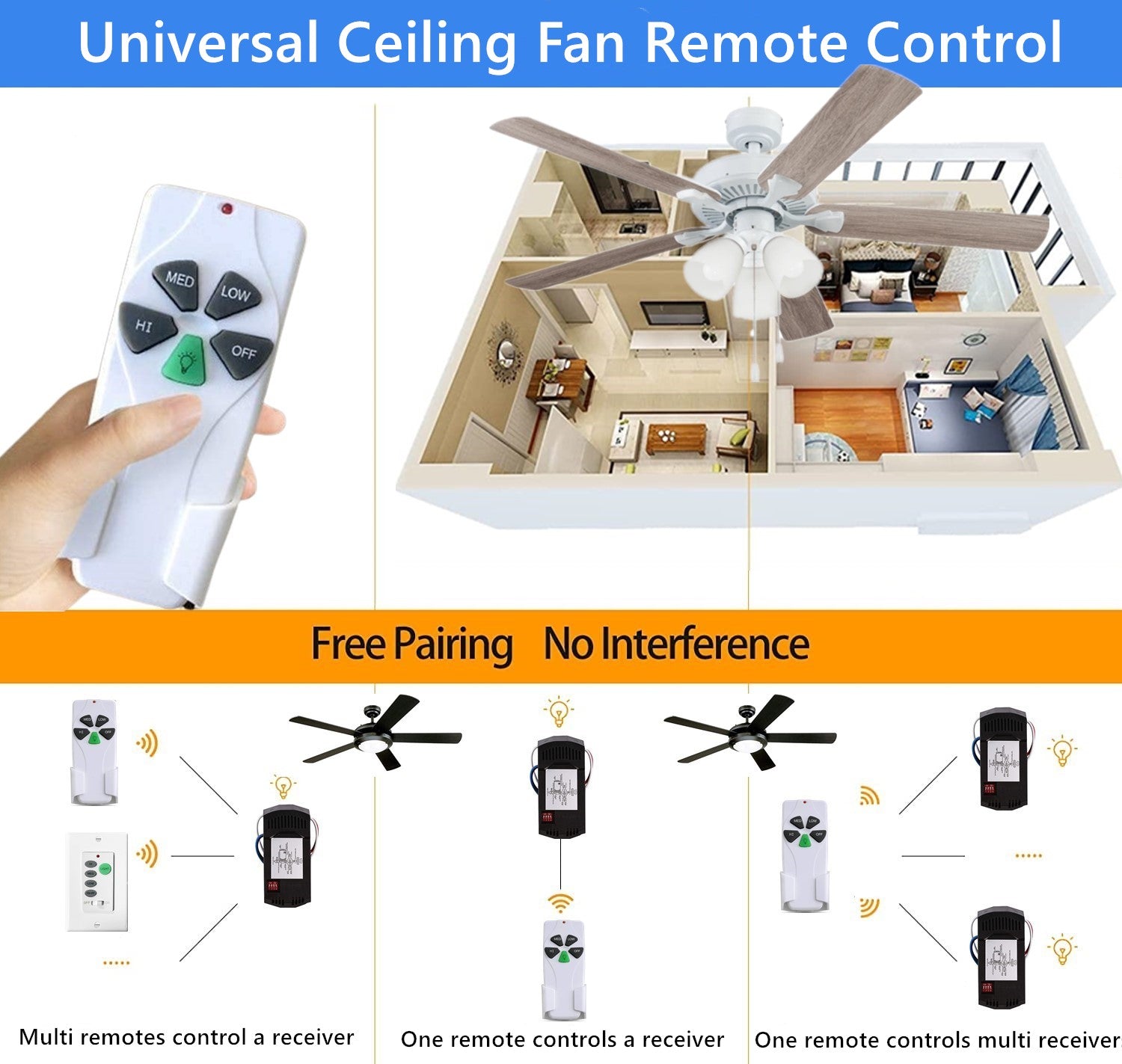 53T Universal Ceiling Fan Remote Control Kit, 3 Speed and Light Dimmer, Compatible with 53T 11T 35T HD5 UC7030T UC9050T Remote etc .for Harbor Breeze Hampton Bay Hunter Litex