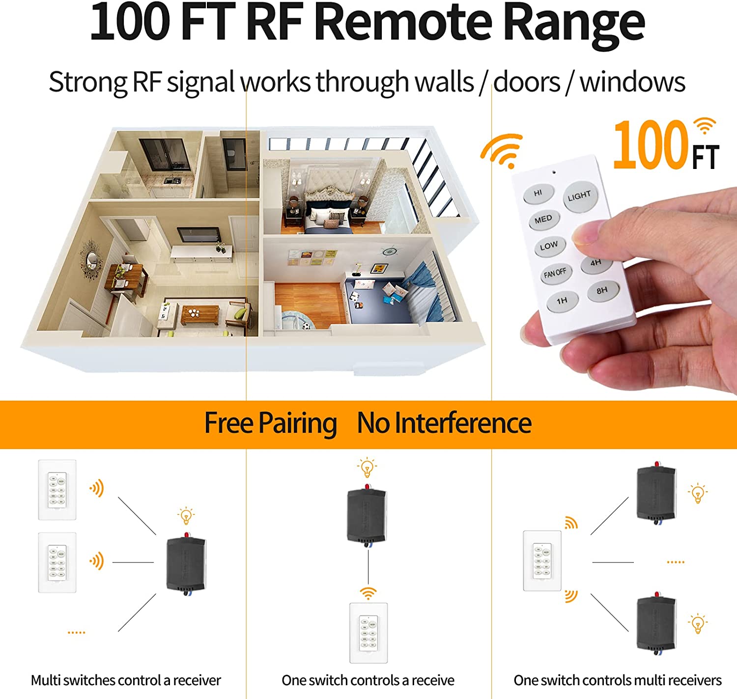 Wireless Wall Switch Remote Control Outlet, No Wiring, 100Ft RF